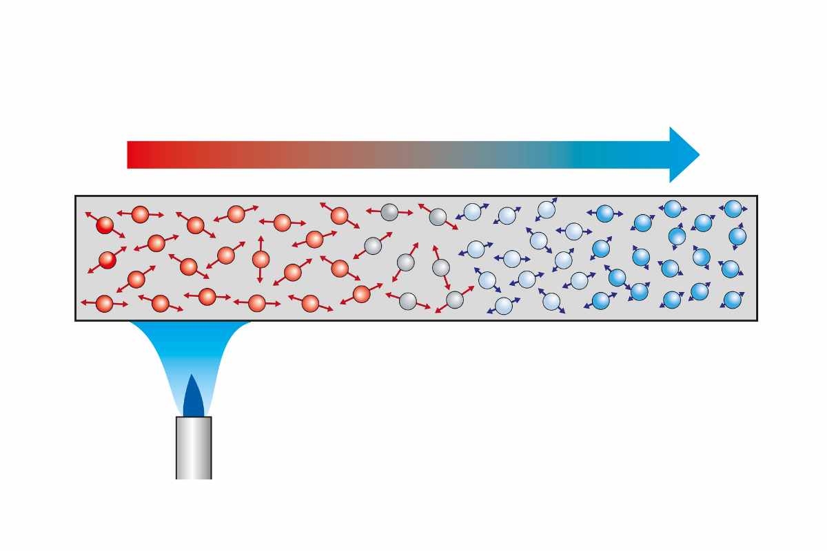 dispersione di calore immagine grafica